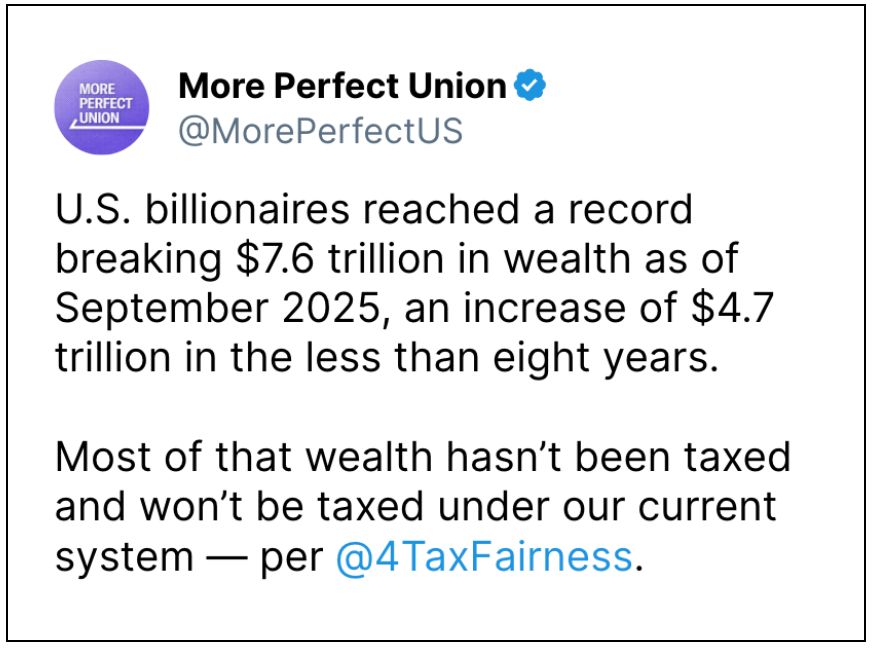 More Perfect Union @MorePerfectUS:
U.S. billionaires reached a record breaking $7.6 trillion in wealth as of September 2025, an increase of $4.7 trillion in the less than eight years.

Most of that wealth hasn’t been taxed and won’t be taxed under our current system — per 
@4TaxFairness.